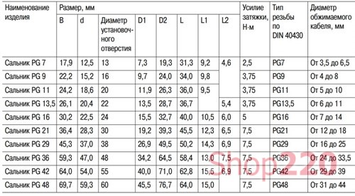 Сальник PG16 с гайкой, IP54, ИЕК YSA20-14-16-54-K41 - цена, купить в ...