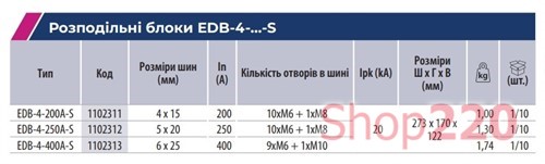 Распределительный блок 250А, 4 полюса, EDB-4-250A-S ETI 1102312 - цена ...